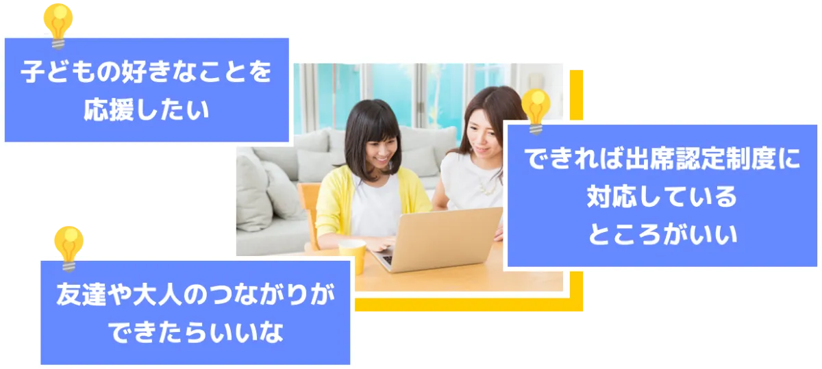 子どもの好きなことを応援したい・できれば出席認定制度に対応しているところがいい・友達や大人のつながりができたらいいな